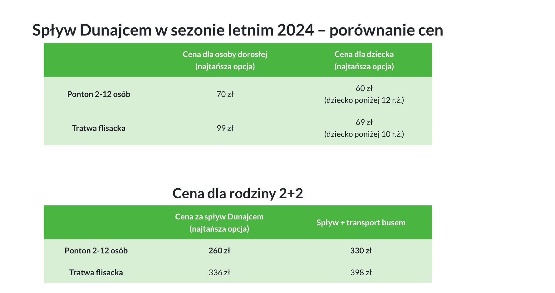 Spływ Dunajcem cennik - porównanie cen Portu Pienin i Flisaków
